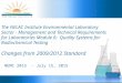 The NELAC Institute Environmental Laboratory Sector - Management and Technical Requirements for Laboratories Module 6: Quality Systems for Radiochemical