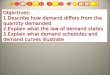 Objectives: 1.Describe how demand differs from the quantity demanded 2.Explain what the law of demand states 3.Explain what demand schedules and demand