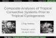 1 26 April 2013 Future WorkResultsMethodologyMotivation Chip HelmsComposite Analyses of Tropical Convective Systems Composite Analyses of Tropical Convective