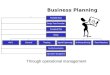 Business Planning j Through operational management