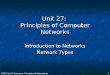 BTEC Nat IT Business - Principles of Networking1 Unit 27: Principles of Computer Networks Introduction to Networks Network Types