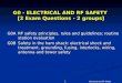 Electrical and RF Safety 1 G0 - ELECTRICAL AND RF SAFETY [2 Exam Questions - 2 groups] G0ARF safety principles, rules and guidelines; routine station evaluation