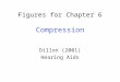 Figures for Chapter 6 Compression Dillon (2001) Hearing Aids