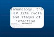 Immunology, the HIV life cycle and stages of infection Anele Waters HIV Research Nurse North Middlesex Hospital, London