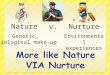 Nature v.Nurture Genetic, biological make-up Environmental experiences