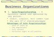 Business Organizations 1. Sole Proprietorship - A business owned and operated by one person. Oldest, simplest, most common type Who owns SP’s? (Internet
