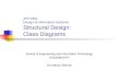 ZEIT2301 Design of Information Systems Structural Design: Class Diagrams School of Engineering and Information Technology UNSW@ADFA Dr Kathryn Merrick