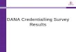 DANA Credentialling Survey Results. Do You Consider a Credentialling Program for Drug and Alcohol Nurses as Being Important? I have seen what has occurred