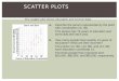 SCATTER PLOTS The scatter plot shows education and income data. a.Describe the person represented by the point with coordinates (10, 30). This person has