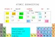 ATOMIC BOOKKEEPING. 12 0 31150 17O910 Atomic # mass# symbol #p + #n o #e - atom charge 12 2412Mg 15 16P 88-2 Pertinent section of Periodic table