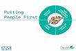 Putting People First. Devon’s vision… Our Putting People First overall vision… Our aim is to build strong communities in which everyone can play an active