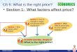 Copyright © Pearson Education, Inc.Slide 1 Chapter 6, Section 1 Ch 6: What is the right price? Section 1: What factors affect price?