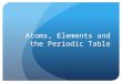Atoms, Elements and the Periodic Table. Periodic Table of Elements