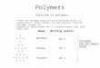 Polymers Overview of polymers Carbon and hydrogen atoms are basic building blocks (in hydrocarbons); other elements include chlorine, fluorine, nitrogen,