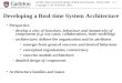 94.586 Object-Oriented Design of Real-time Systems...Winter 2001 C-1 Copyright C. M. Woodside 2001 Developing a Real-time System Architecture Perspective