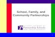 1 School, Family, and Community Partnerships 1. 2 Framework of Six Types of Involvement 2
