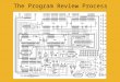 The Program Review Process What is Instructional Program Review? 