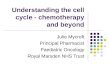 Understanding the cell cycle - chemotherapy and beyond Julie Mycroft Principal Pharmacist Paediatric Oncology Royal Marsden NHS Trust