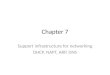 Chapter 7 Support infrastructure for networking DHCP, NAPT, ARP, DNS