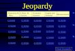 Jeopardy Resources & Misc. 6 Steps & Choices Economic Systems Supply and Demand Measurements Q $100 Q $200 Q $300 Q $400 Q $500 Q $100 Q $200 Q $300 Q