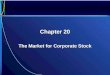 Chapter 20 The Market for Corporate Stock.  Learning Objectives   To learn about the characteristics of common and preferred corporate stock.  To