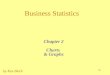SP Business Statistics Chapter 2 Charts & Graphs by Ken Black