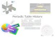 Periodic Table History. Early History 1800 – 1860 – The elements were still confused with compounds and mixtures Compound Mixture Element