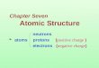 Chapter Seven Atomic Structure neutrons  atoms protons ( positive charge ) electrons ( negative charge )