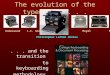 The evolution of the typewriter...... and the transition to keyboarding methodology. Underwood L.C. Smith Royal Remington Christopher Latham Sholes