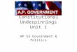 Constitutional Underpinnings Unit 1 AP US Government & Politics