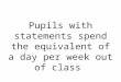 Pupils with statements spend the equivalent of a day per week out of class