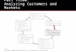 Part Three: Analyzing Customers and Markets Copyright © 2009 Pearson Education, Inc. Publishing as Prentice Hall. 5-1