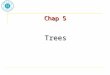 Chap 5 Trees. Trees Definition: A tree is a finite set of one or more nodes such that: –There is a specially designated node called the root. –The remaining