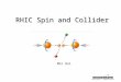 RHIC Spin and Collider Mei Bai. Outline  Introduction: why polarized protons  spin “crisis”  accelerate polarized protons to high energy  RHIC: the