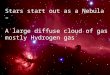 Stars start out as a Nebula – A large diffuse cloud of gas mostly Hydrogen gas