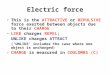 Electric force This is the ATTRACTIVE or REPULSIVE force exerted between objects due to their CHARGE LIKE charges REPEL; UNLIKE charges ATTRACT (‘UNLIKE’