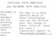 CRITICAL PATH ANALYSIS aka NETWORK PATH ANALYSIS DESIGNED to help managers who are planning complex projects that involve many interrelated tasks The idea