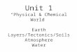 Unit 1 “Physical & Chemical World” Earth Layers/Tectonics/Soils Atmosphere Water