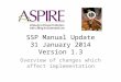 SSP Manual Update 31 January 2014 Version 1.3 Overview of changes which affect implementation