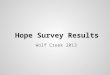 Hope Survey Results Wolf Creek 2013. What is the Hope Survey? ●A way to analyze a school looking at more than just academic achievement and test results