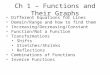 Ch 1 – Functions and Their Graphs Different Equations for Lines Domain/Range and how to find them Increasing/Decreasing/Constant Function/Not a Function