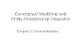 Conceptual Modeling and Entity-Relationship Diagrams Chapter 3: Elmasri/Navathe