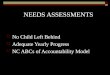 NEEDS ASSESSMENTS  No Child Left Behind  Adequate Yearly Progress  NC ABCs of Accountability Model