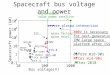 Spacecraft bus voltage and power 0.1 1 10 2 3 4 1001000 DSCS II RCA SATCOM MILSTAR TDRS SKYLAB SPACE TELESCOPE LEASAT ISS HS702 space factory 、 space hotel