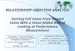 1 RELATIONSHIP-OBJECTIVE ANALYSIS Getting Full Value From Earned Value With a Value-Added Way of Looking at Performance Measurement Presented at the 14th
