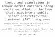Trends and transitions in labour market outcomes among adults enrolled in the Free State province’s public sector antiretroviral treatment (ART) programme