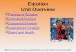 Emotion Unit Overview  Theories of Emotion Theories of Emotion  Embodied Emotion Embodied Emotion  Expressed Emotion Expressed Emotion  Experienced