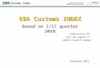 Customs Index with the support of the InMind research company EBA Customs INDEX Based on I/II quarter 2010 Conducted by EBA with the support of InMind
