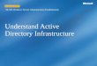 Understand Active Directory Infrastructure LESSON 3.2 98-365 Windows Server Administration Fundamentals