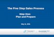 The Five Step Sales Process The Five Step Sales Process Step One: Plan and Prepare May 11, 2011